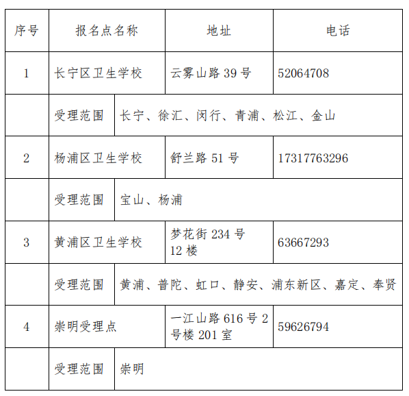 卫生报名点.png