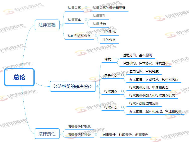 第一章 总论(1).jpg