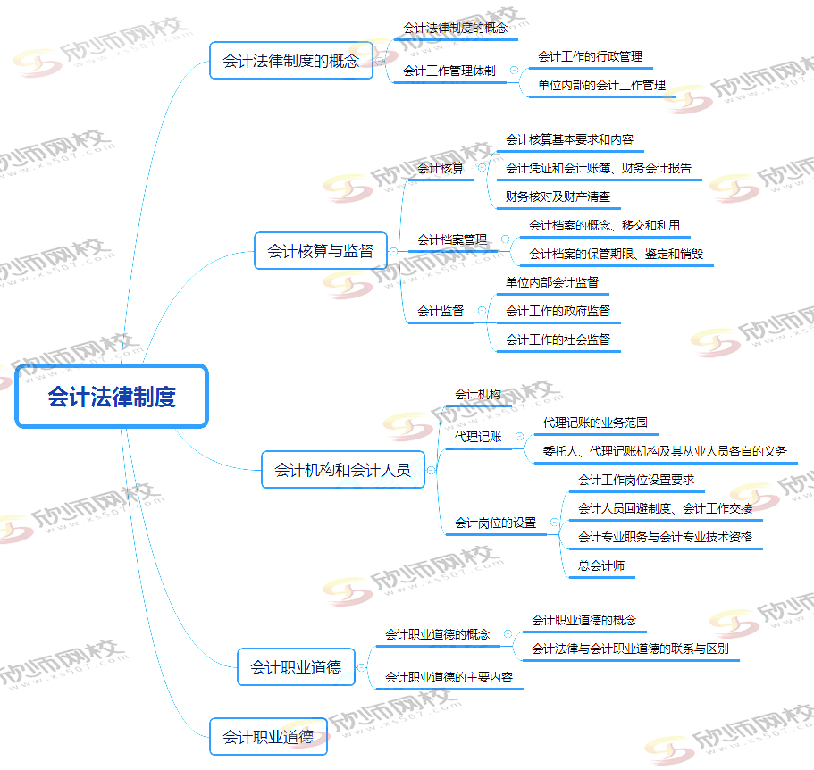 第二章 会计法律制度.jpg