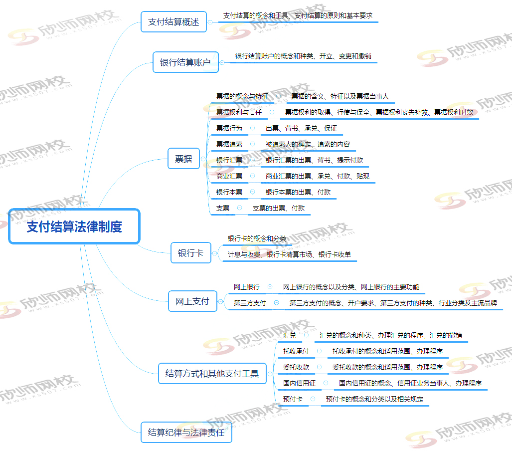 第三章 支付结算法律制度.jpg