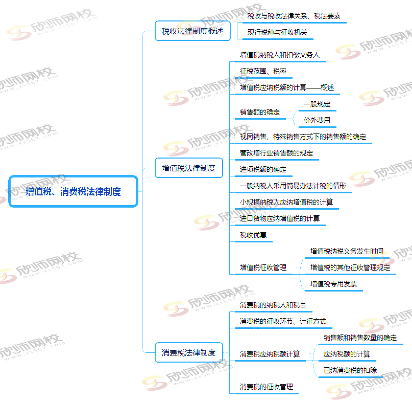 第四章 增值税、消费税法律制度.jpg