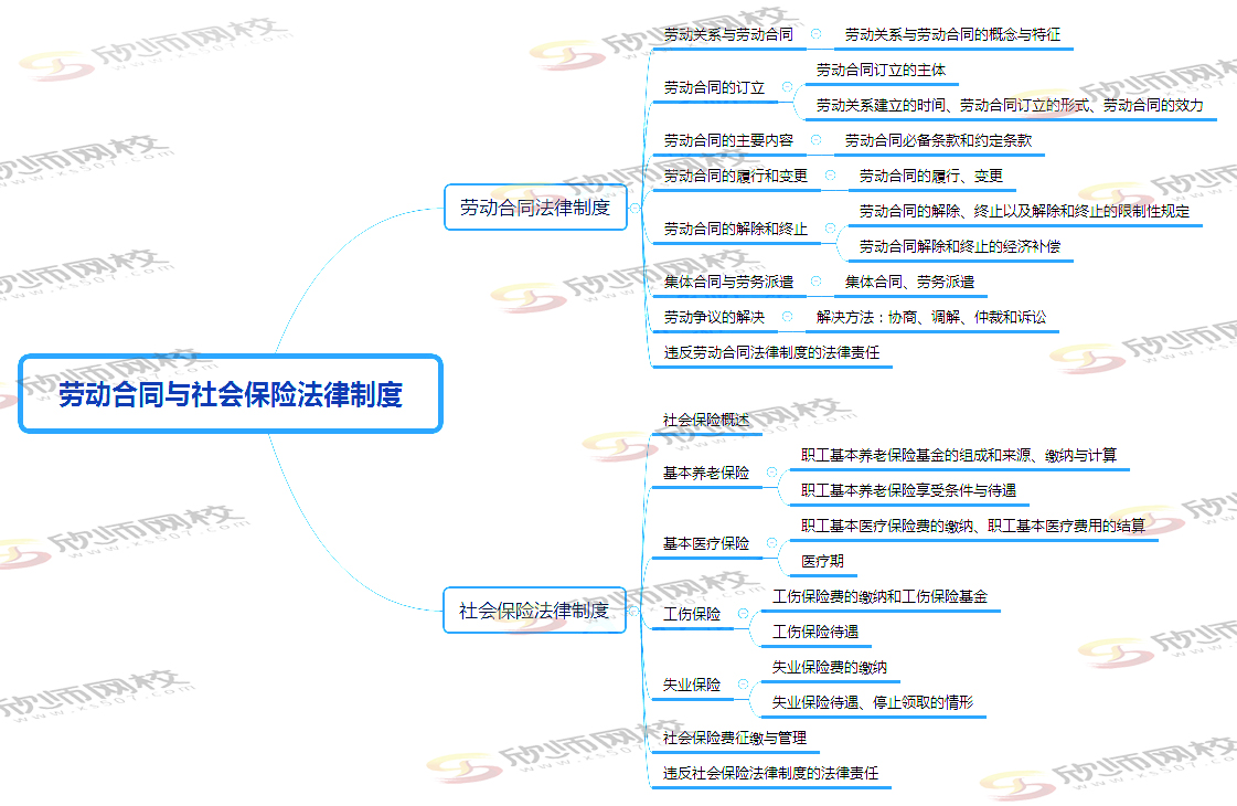 第八章 劳动合同与社会保险法律制度.jpg