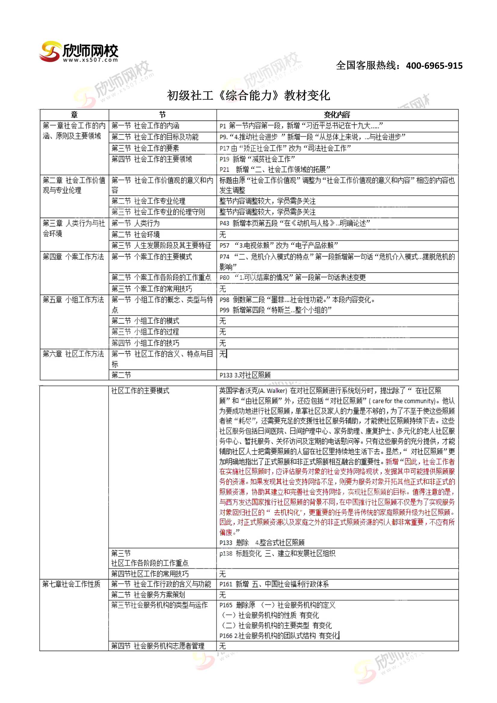 初级社工《综合能力》教材变化_1.Jpeg