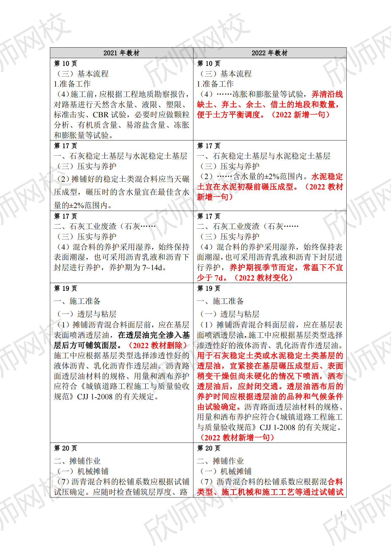 2022年二建市政教材变化_00.png